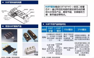 純干貨 一文看懂IGBT核心技術、應用與行業(yè)市場