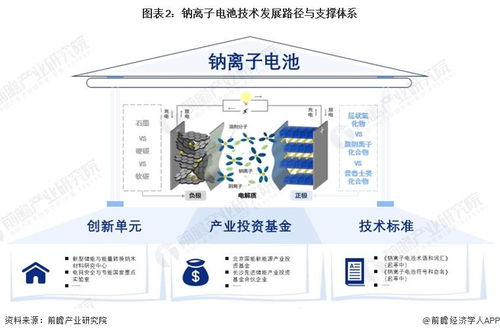 預(yù)見2024 鈉離子電池產(chǎn)業(yè)技術(shù)趨勢(shì)、路徑與投資全景展望