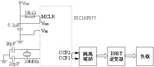 基于PIC單片機(jī)的SPWM控制技術(shù)解析