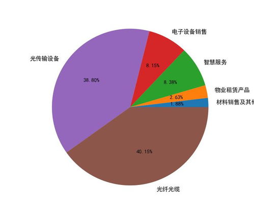 特發(fā)信息（000070）2023年5月8日技術(shù)面與政策面分析要點(diǎn)解讀