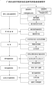 我院信息所持續(xù)提供農(nóng)業(yè)科技查新咨詢服務(wù)