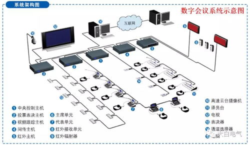 最全多功能廳會(huì)議系統(tǒng)技術(shù)方案——聲拓電子技術(shù)應(yīng)用解析